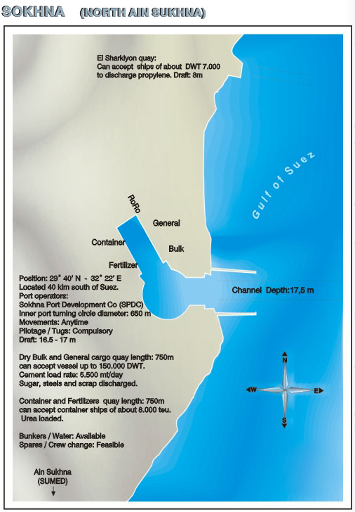 Sokhna