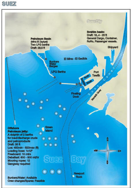 Suez