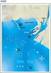 Suez Branch