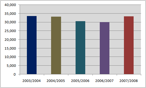 Total number of report